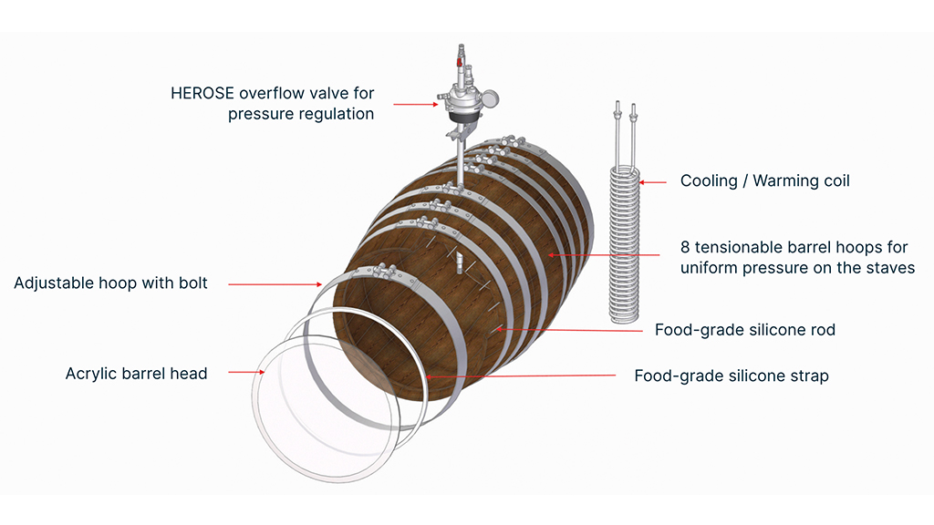 Construction of the auric-Infinity-barrel